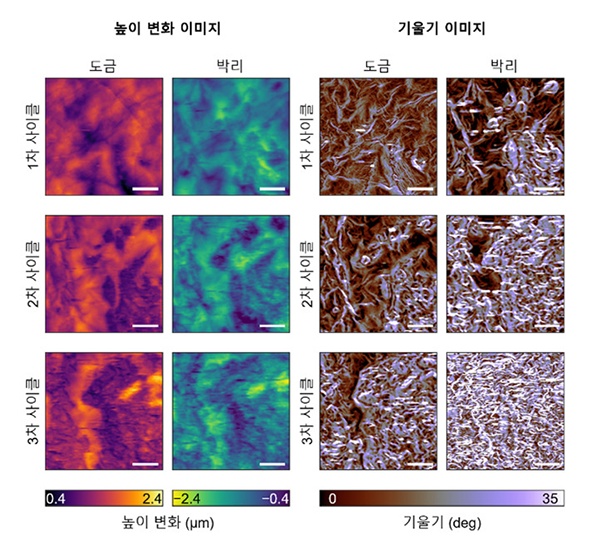 KAIST, 전기차 주행거리 늘릴 단서 찾았다…‘죽은 리튬’ 발생 순간 관측