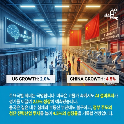 [카드뉴스] AI가 막아선 침체, 그러나 불안한 버팀목… 세계경제 3.0% 전망