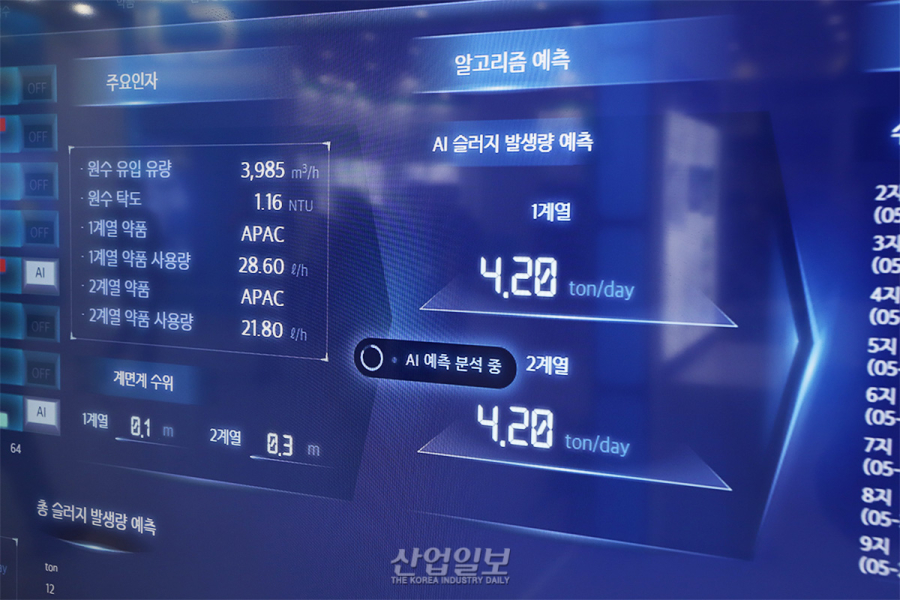 AI가 물 수요 예측하고 설비 관리까지…정수장 ‘자율운영’