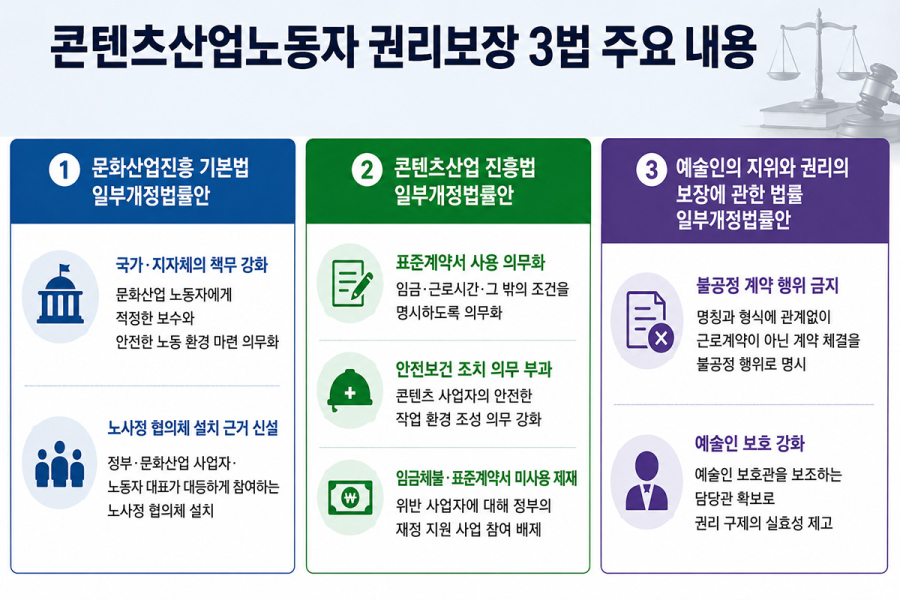 호황 누리는 K-콘텐츠, 노동자는 여전히 ‘법적 사각지대’