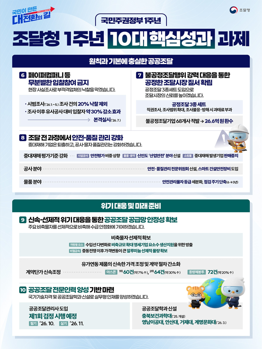 조달청, 공공조달로 AI 키웠다…AI 혁신제품 신규지정 90%↑