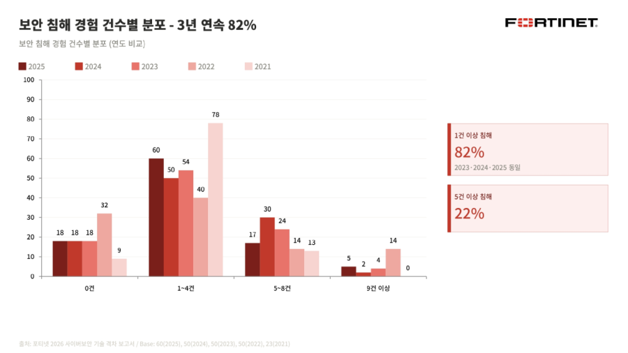 “보안 뚫리면 임원도 옷 벗는다”… 경영진 덮친 사이버 리스크