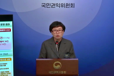 가짜 연구원·허위 정산 적발…R&D 부정수급 233억원 달해