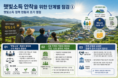 햇빛소득 안착을 위한 단계별 점검① - 햇빛소득 정책 현황과 초기 쟁점