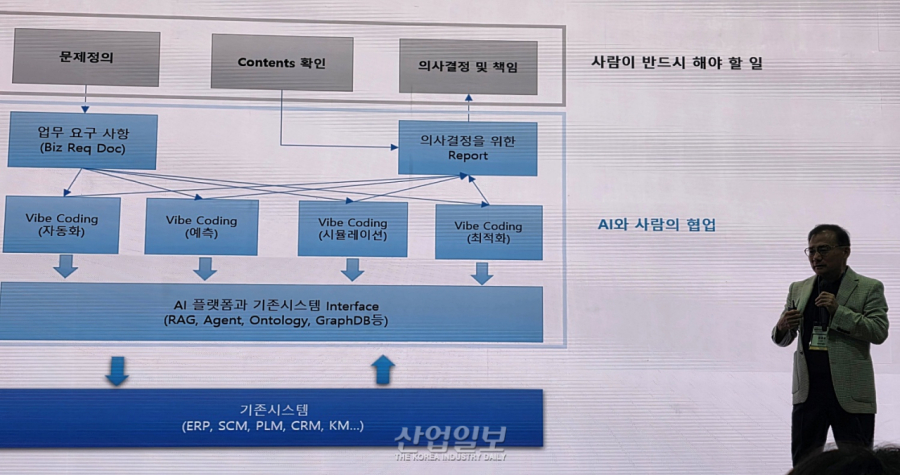 “AI가 다 해준다는 환상 버려라”…현업 주도권이 프로젝트 성패 가른다