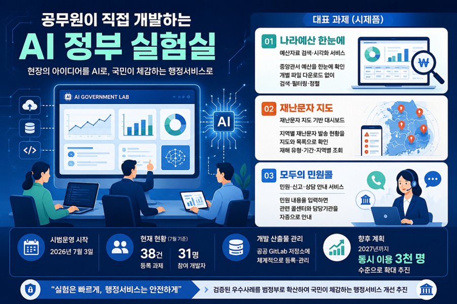 [그래픽뉴스] “현장 아이디어를 시제품으로”… 행안부, ‘AI 정부 실험실’ 본격화