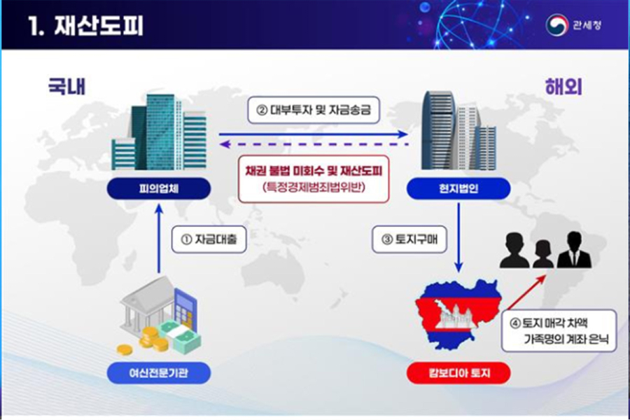 관세청, 불법외환거래 칼 뺐다…상반기 7조 2천억 원 적발