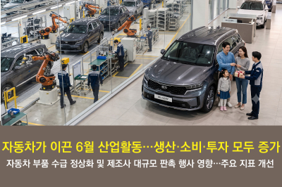 [그래픽뉴스] 자동차가 이끈 6월 산업활동…생산·소비·투자 모두 증가