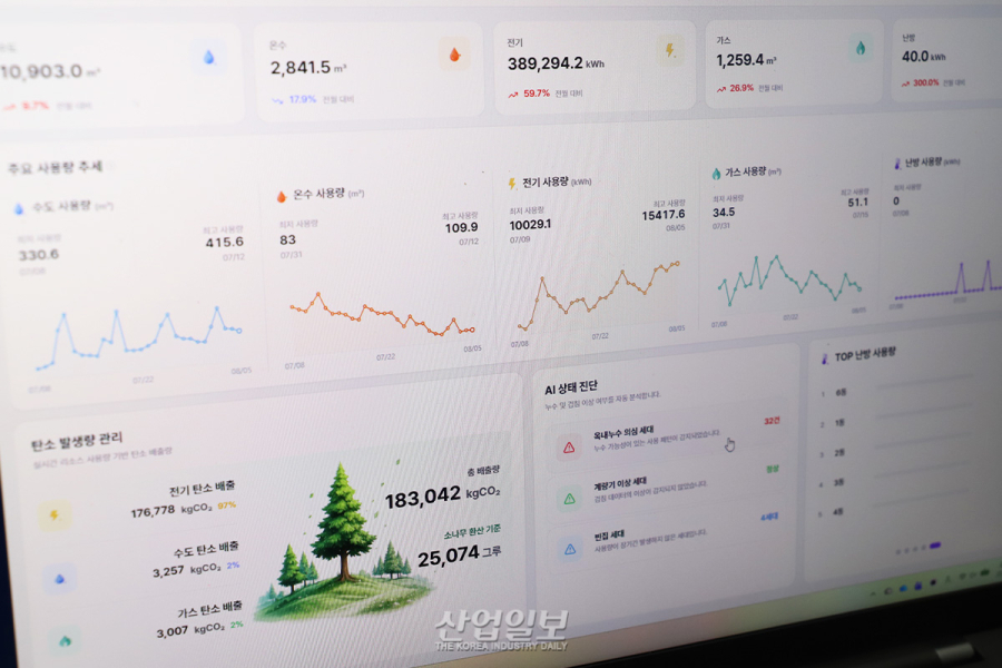 원격제어 넘어 상황 인식으로, ‘공간지능’ 향하는 AI·디지털기술