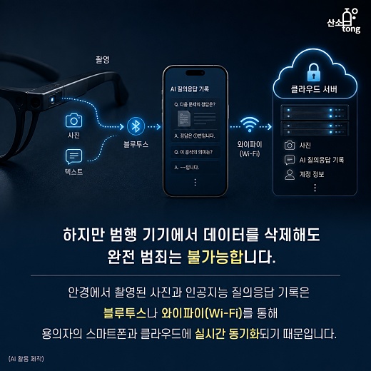[카드뉴스] ‘변태 안경’ 오명 쓴 AI 스마트 안경… 뚫리는 일상, 디지털 발자국으로 잡는다