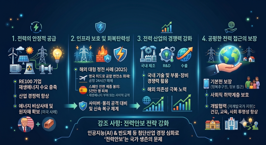 AI 시대, 전력이 곧 ‘안보’…전력망 안정성이 국가 경쟁력 핵심