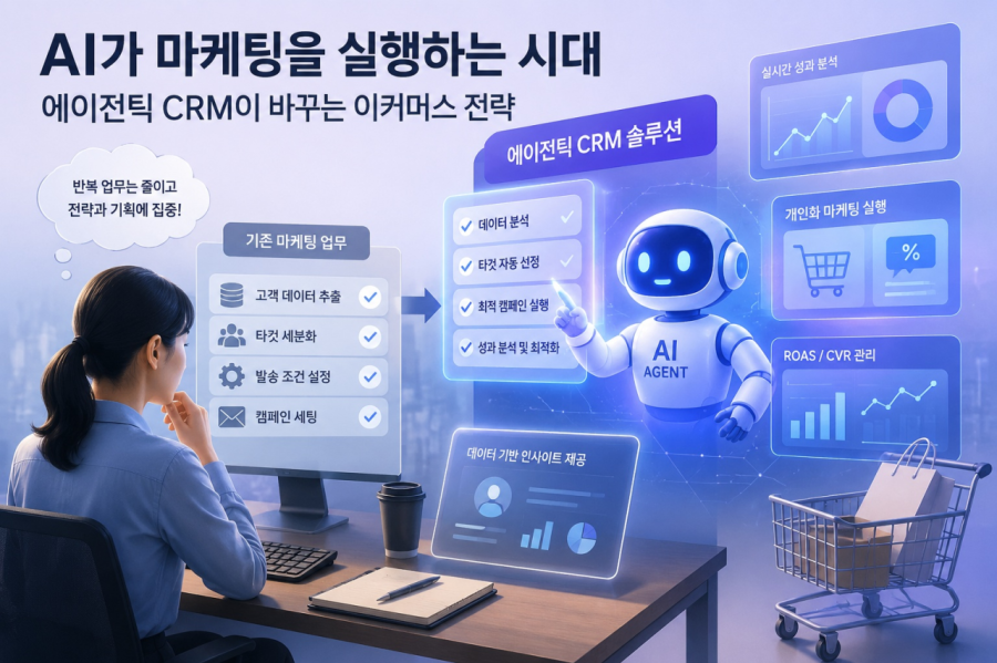 스스로 분석·실행하는 ‘에이전틱 CRM’… 중소 커머스 경쟁력 이끈다