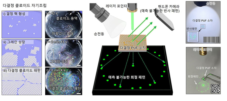 빛만 비추면 전자기기·명품 진위 판별…‘나노지문’ 보안기술 개발