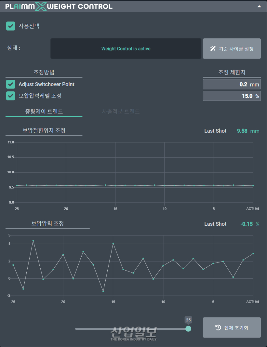 우진플라임, 자동차 부품 사출 품질관리 위한 ‘Q-PACKAGE’ 제시