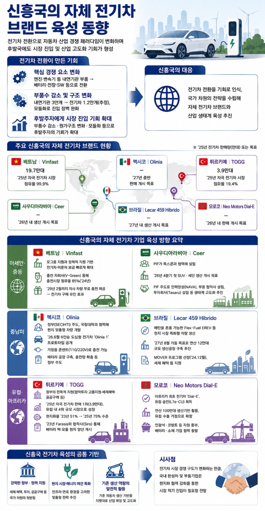 [그래픽뉴스] 신흥국, 전기차 ‘자체 브랜드’ 육성 속도… 글로벌 경쟁 구도 재편 예고