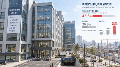 지식산업센터 생산시설 입주규제 개편…금지업종 빼고 모두 허용