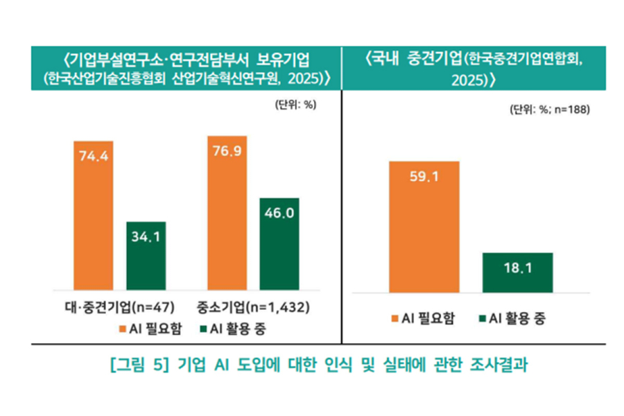 AI가 일할수록 사람의 역할 커진다…‘AX 인재’가 에이전틱 AI 핵심