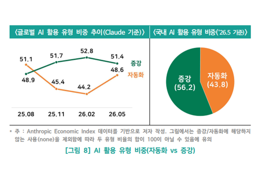 AI가 일할수록 사람의 역할 커진다…‘AX 인재’가 에이전틱 AI 핵심