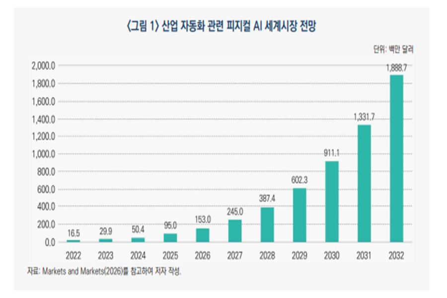 제조 AX, 고정설비 넘어 피지컬 AI로 비정형 작업까지 확장해야