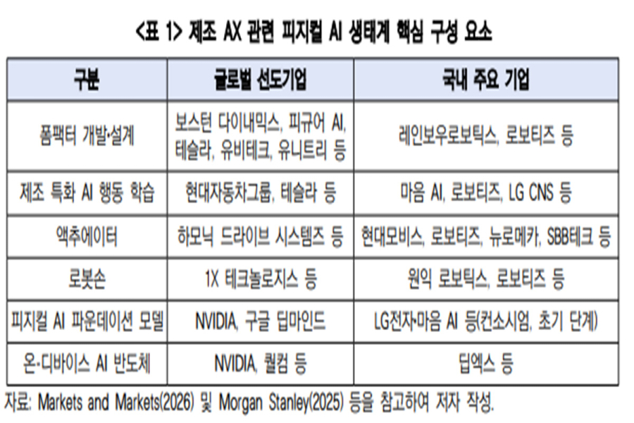 제조 AX, 고정설비 넘어 피지컬 AI로 비정형 작업까지 확장해야