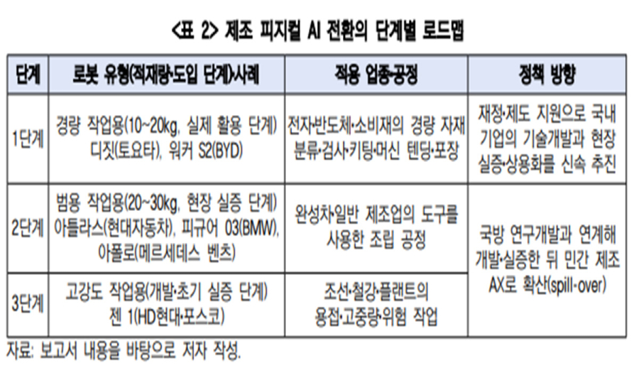 제조 AX, 고정설비 넘어 피지컬 AI로 비정형 작업까지 확장해야