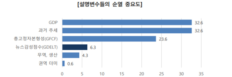 변동성 커진 철강 수요 예측, AI 머신러닝·뉴스 데이터로 정확도↑