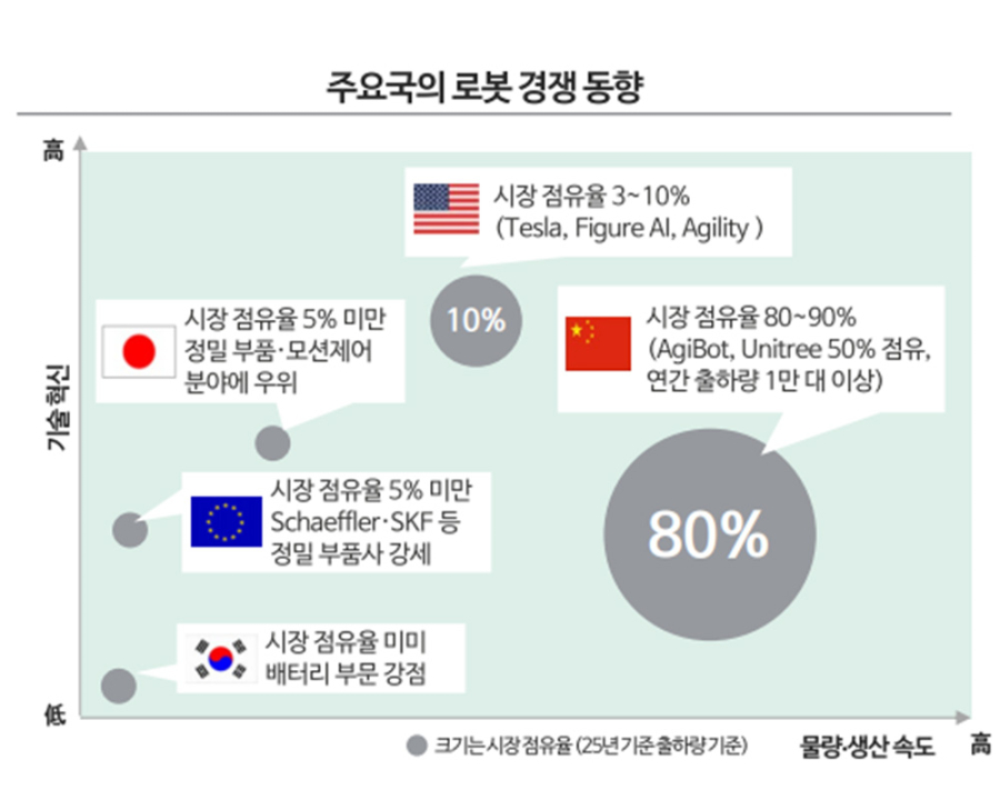 휴머노이드, 산업별 진입 전략 달라…단일 작업에서 ROI 입증해야