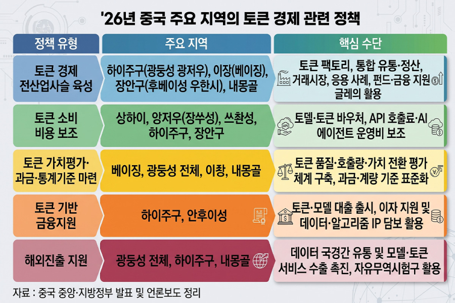 중국 은행권, ‘토큰 대출’ 잇달아 출시…토큰 사용량으로 기업 성장성 가늠