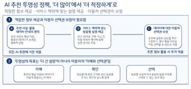 AI 추천, ‘한 줄 고지’가 소비자 반응 갈랐다…설명 분량보다 ‘어떤 데이터’가 관건