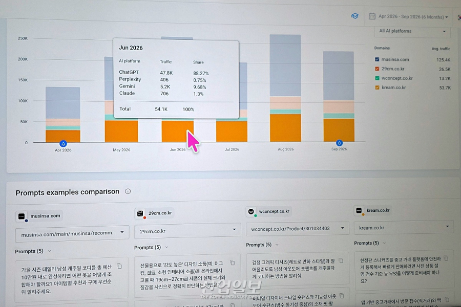 우리 브랜드, AI가 얼마나 인용할까…시밀러웹 트래픽 분석 솔루션