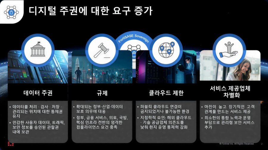 “프롬프트 인젝션부터 섀도우 AI까지 방어”… 포티넷, 차세대 AI 보안 아키텍처 제시