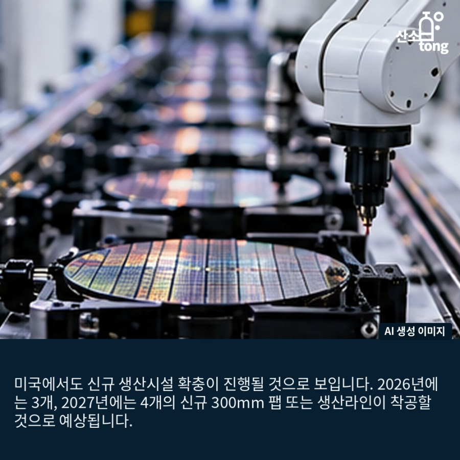 [카드뉴스] 글로벌 300mm 팹 장비 투자, 2029년 까지 2천270억 달러까지 성장 전망