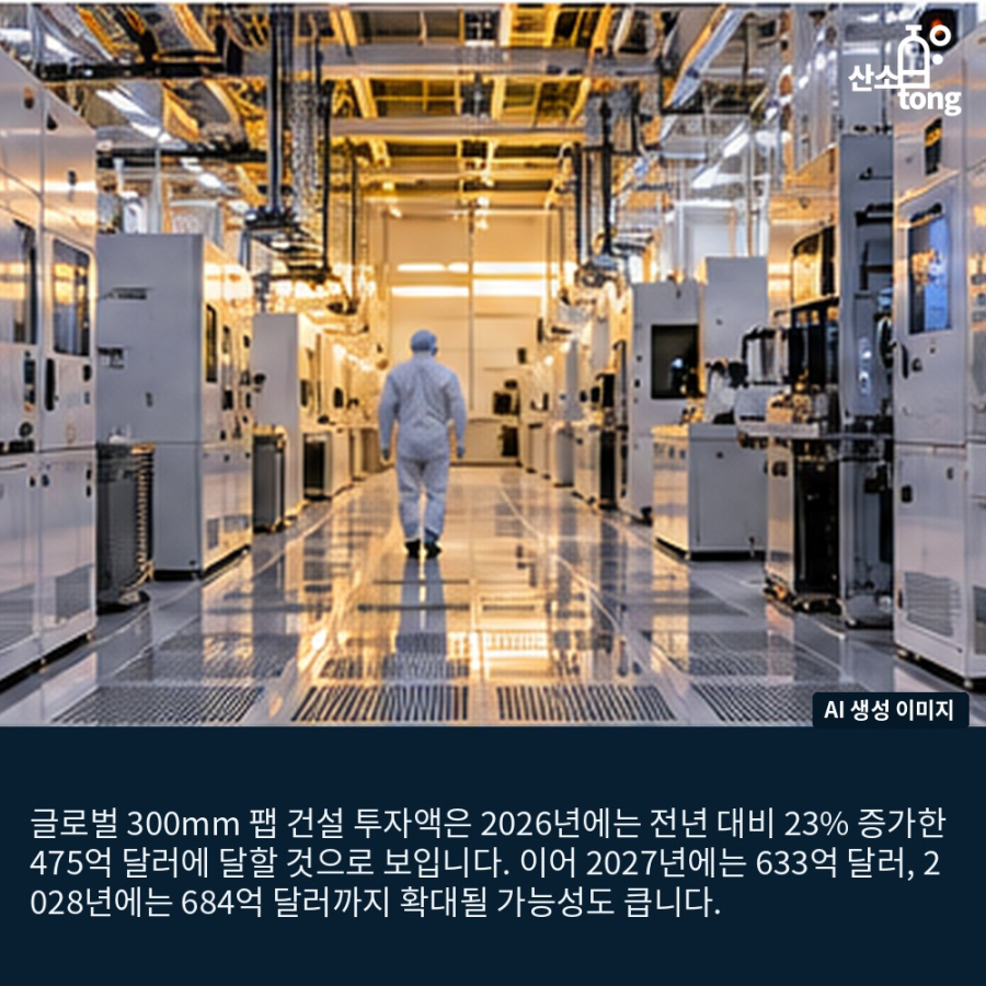 [카드뉴스] 글로벌 300mm 팹 장비 투자, 2029년 까지 2천270억 달러까지 성장 전망