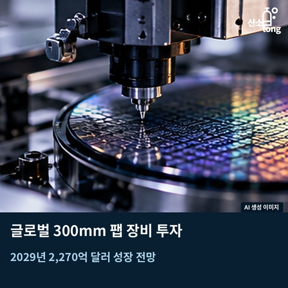 [카드뉴스] 글로벌 300mm 팹 장비 투자, 2029년 까지 2천270억 달러까지 성장 전망
